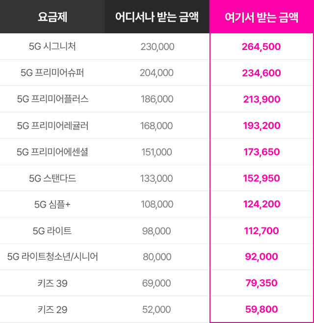 LGU플러스-공시지원금