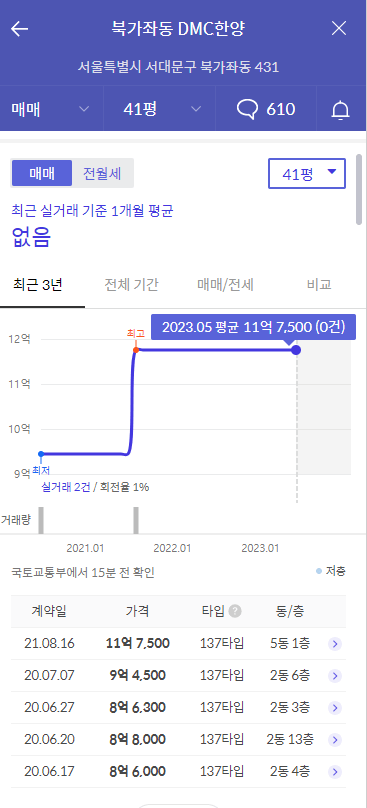 DMC한양아파트 41평 실거래가