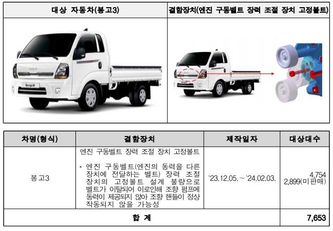 기아리콜대상차