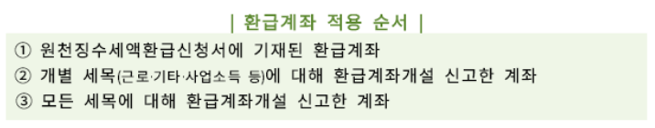 연말정산 환급