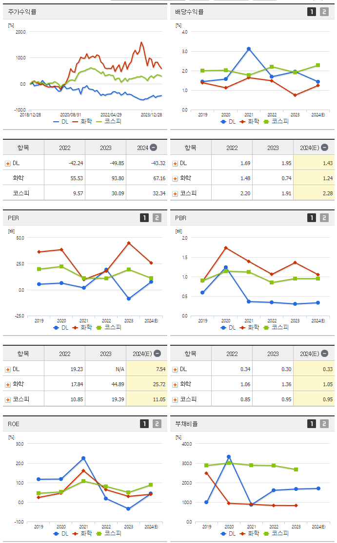 DL_섹터분석