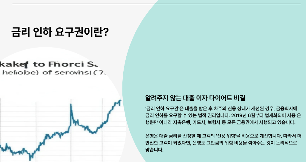 금리 인하 요구권이란?
