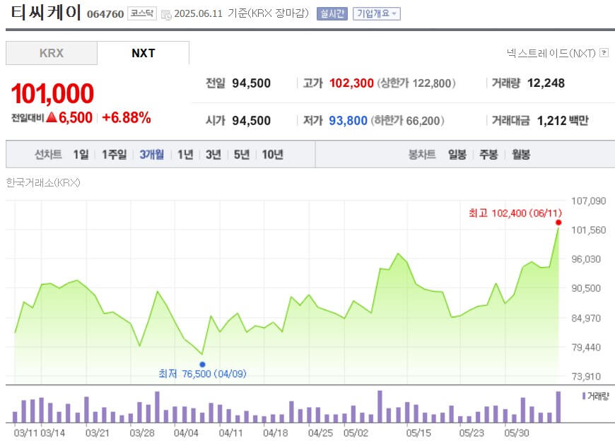 티씨케이