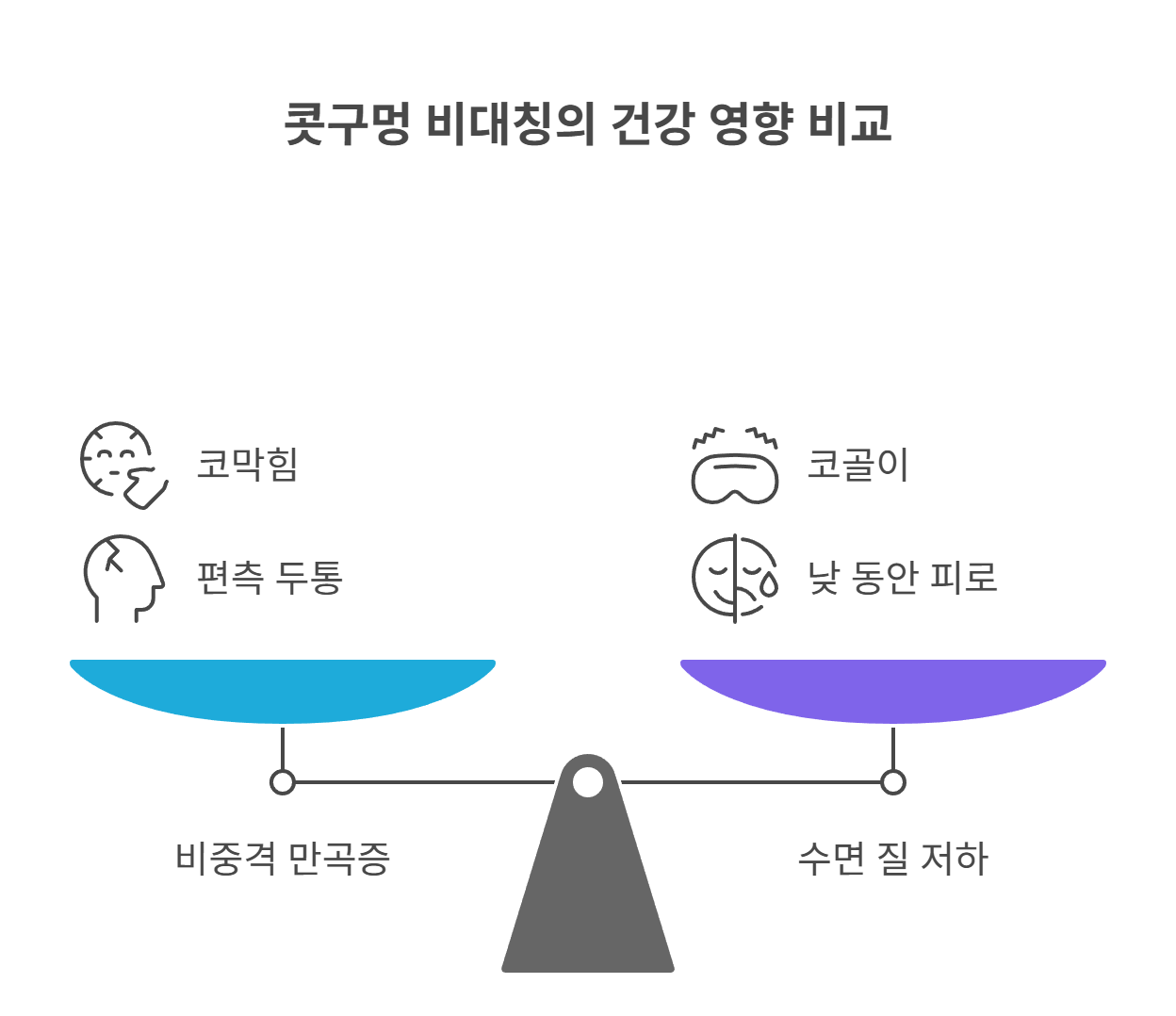 콧구멍 비대칭, 건강에 영향 있을까?