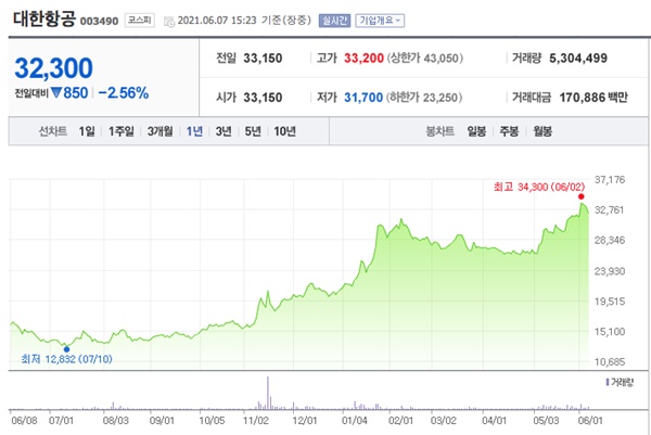 백신여권 관련주