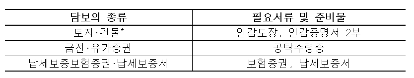 종합부동산세