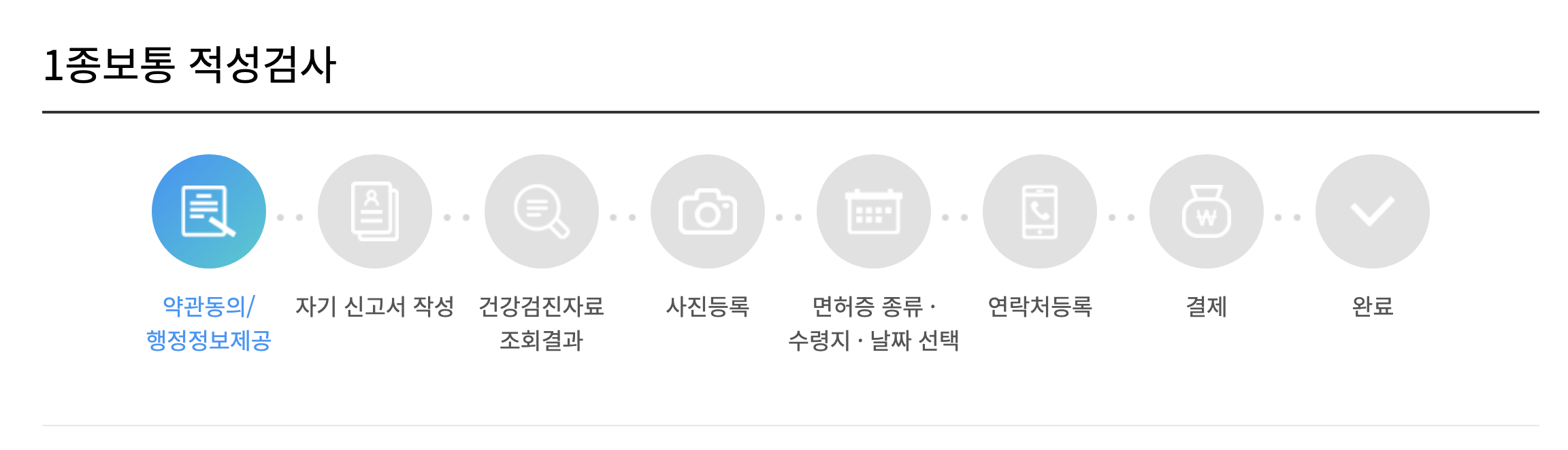 운전면허갱신