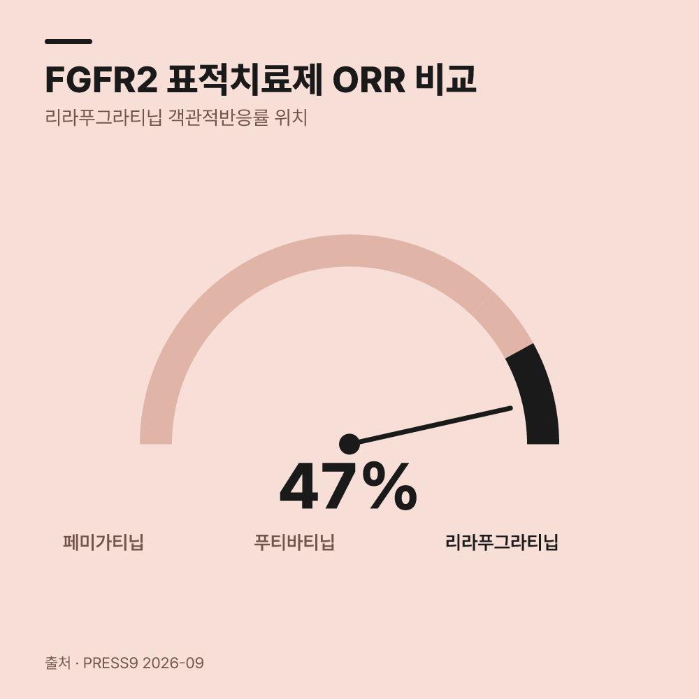 임상 결과와 기술적 경쟁력