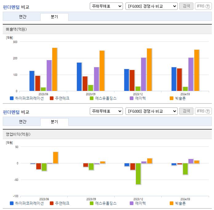 하이퍼코퍼레이션_업종분석