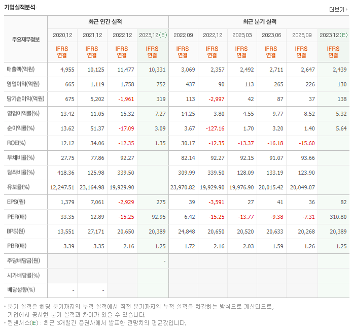 카카오게임즈_실적
