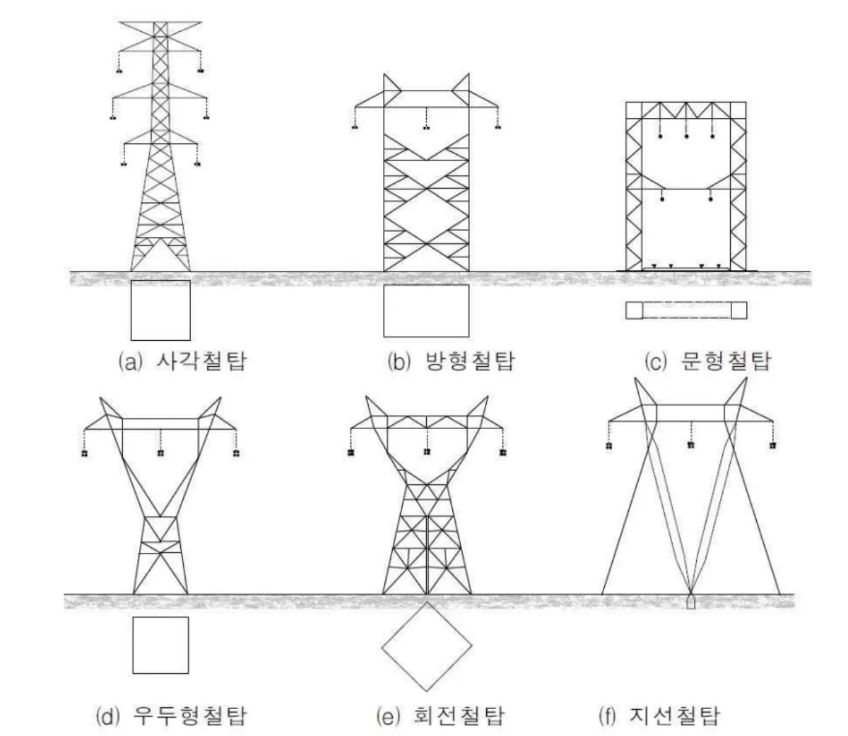 송전철탑-형태상-분류