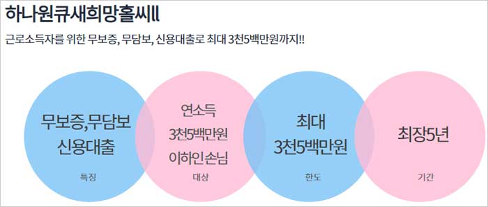 하나은행-새희망홀씨2-신용대출-간단-설명-이미지
