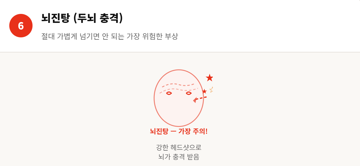 스파링하다 다쳤을 때 어떻게 해야 할까 &mdash; 부상별 대처법 완전 정리