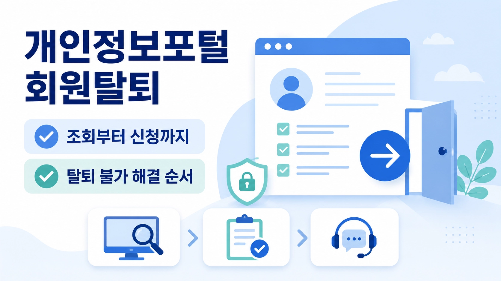 개인정보포털 웹사이트 회원탈퇴의 조회와 신청, 탈퇴 불가 해결 순서를 보여주는 밝은 안내 이미지