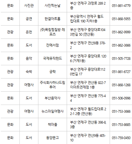 부산 연제구 문화누리카드 사용처