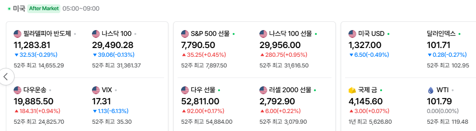 2026-10-20, 장마감 미국 증시현황 [출처=네이버 Pay 증권 제공]