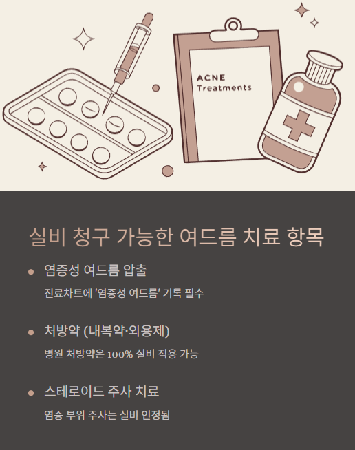 실비 청구 가능한 여드름 치료 항목