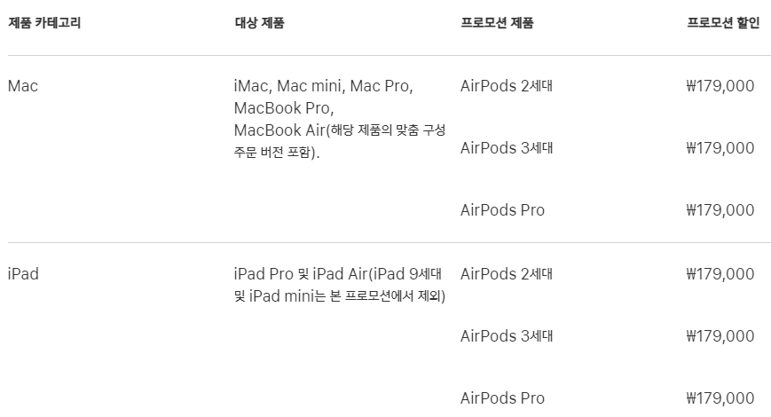 애플 교육할인 프로모션 대상제품 및 할인가격