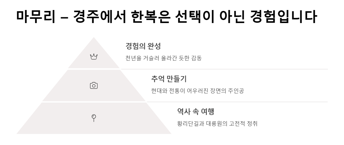 경주 한복 대여 완벽 가이드