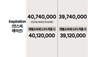 2025 쏘나타 하이브리드 소나타 디 엣지 가격표 및 주요 정보
