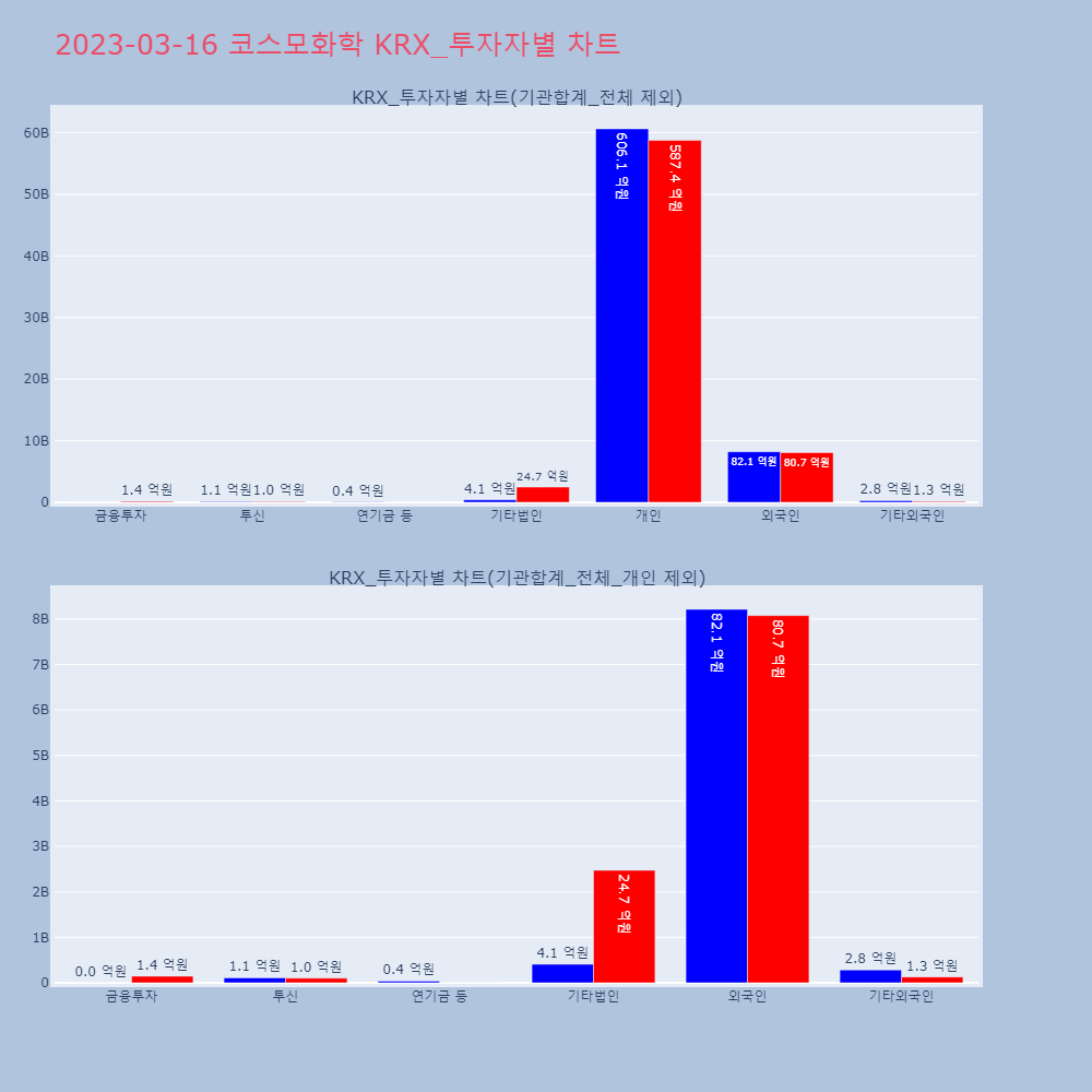 코스모화학_KRX_투자자별_차트