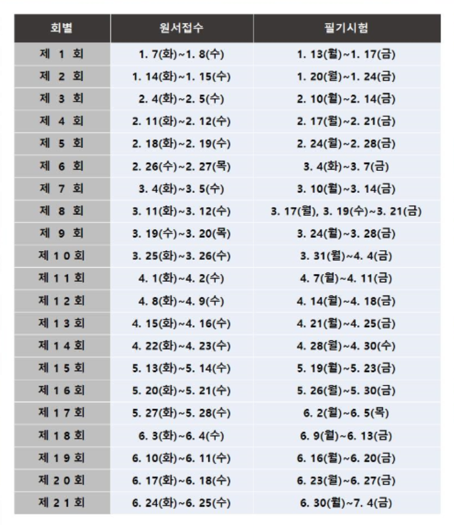 한식조리사 필기시험 일정
