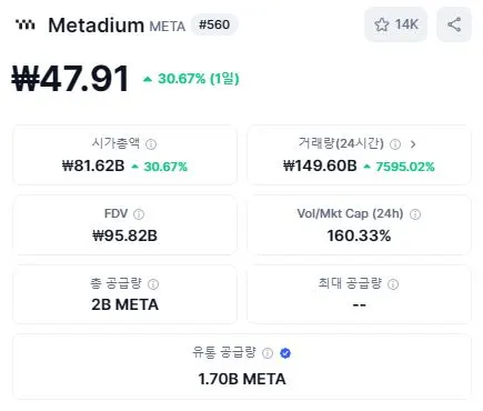 메타디움(META) 정보