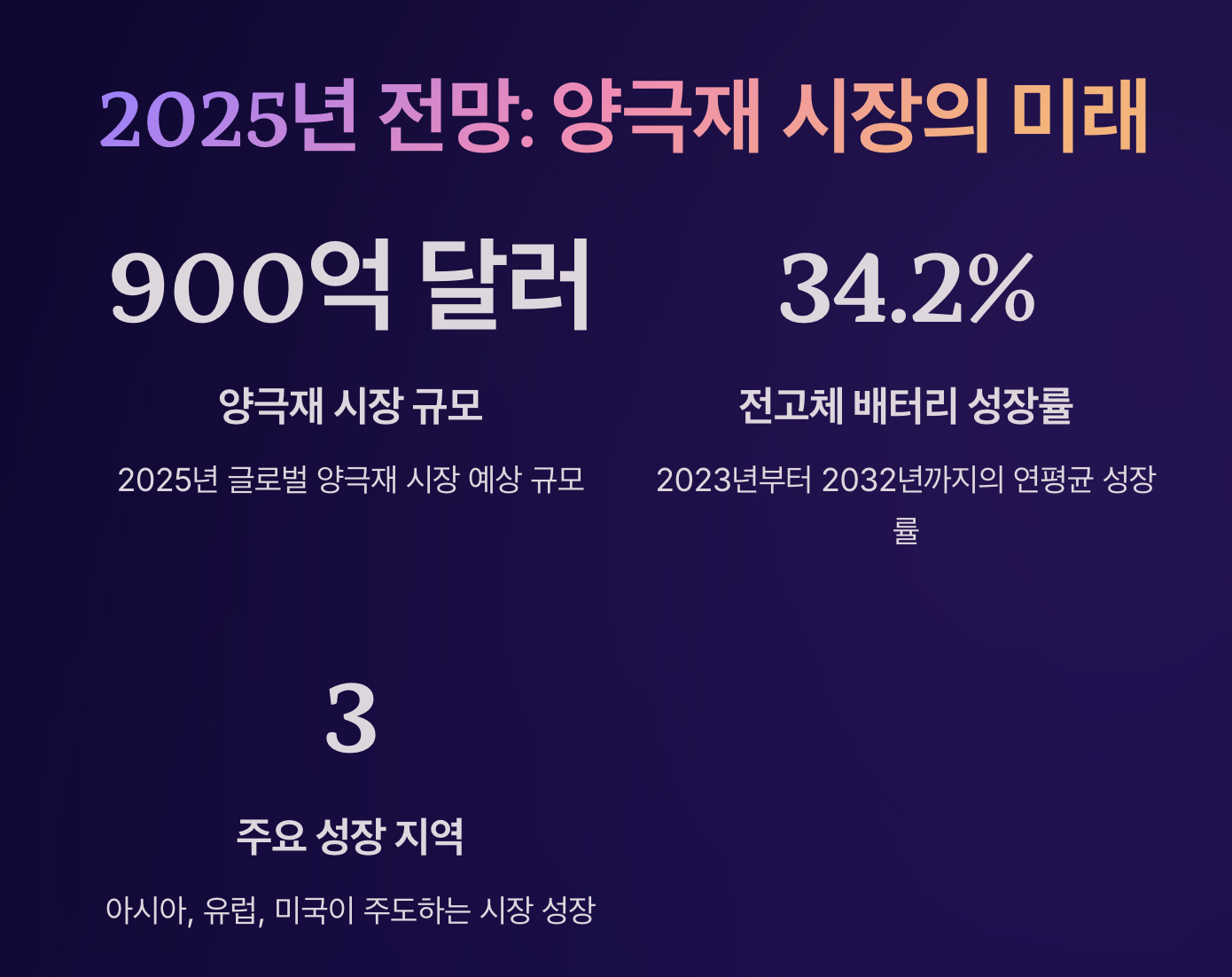 2025년 전망: 양극재 시장의 미래를 그리다