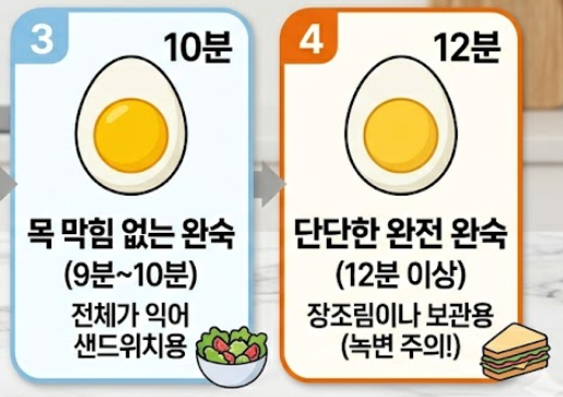 달걀 삶는 방법