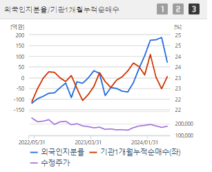 SK 주가 전망 목표주가 배당금
