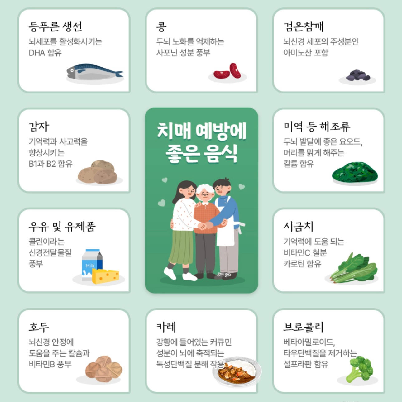 치매란 무엇인가? 초기증상부터 진단까지