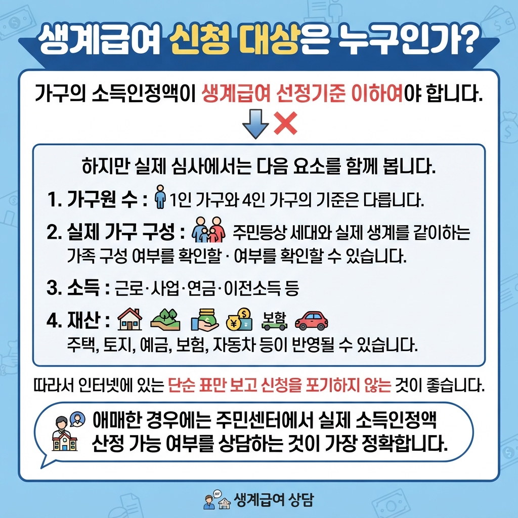2026년 생계급여 신청 방법 확인하기