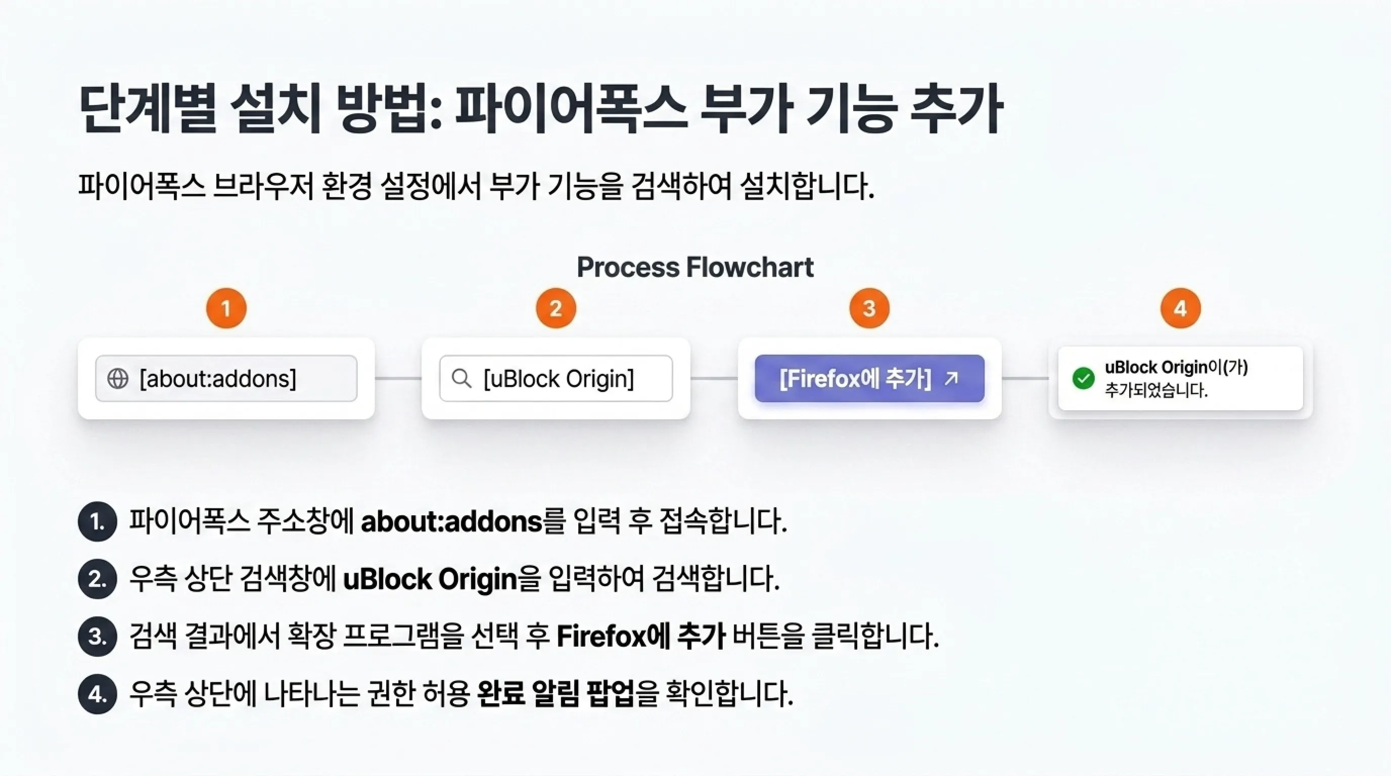 파이어폭스 광고 차단 uBlock Origin 설치