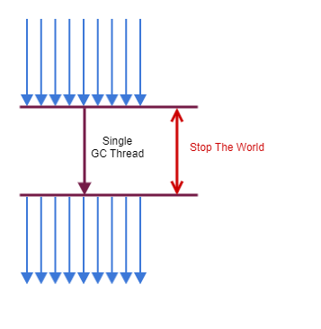 java-gc-garbage-colleciton