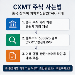 CXMT 관련주와 한미반도체 CXMT 검색이 늘어난 이유