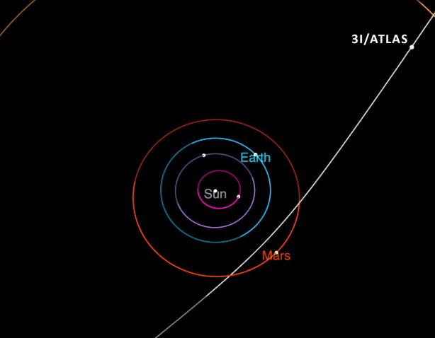 3I ATLAS 경로