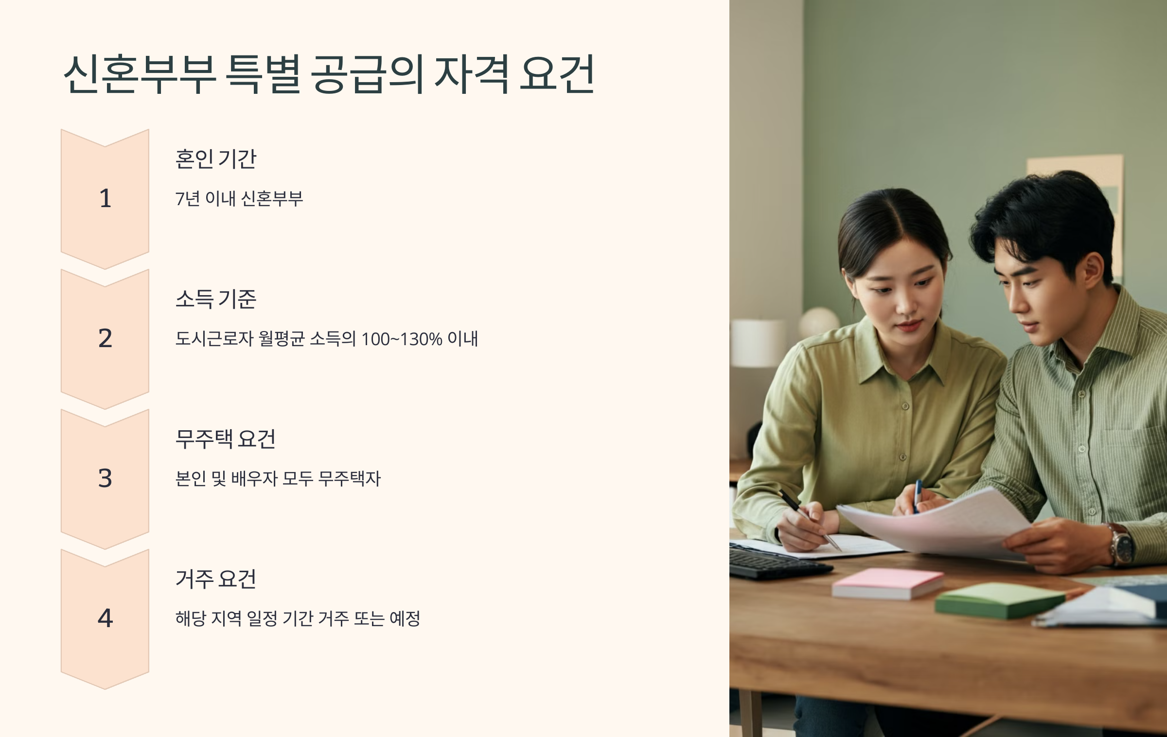 신혼부부 특별 공급의 자격 요건