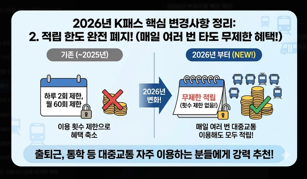 k패스 적용 카드(2026 리스트,환급)(시기+방법)