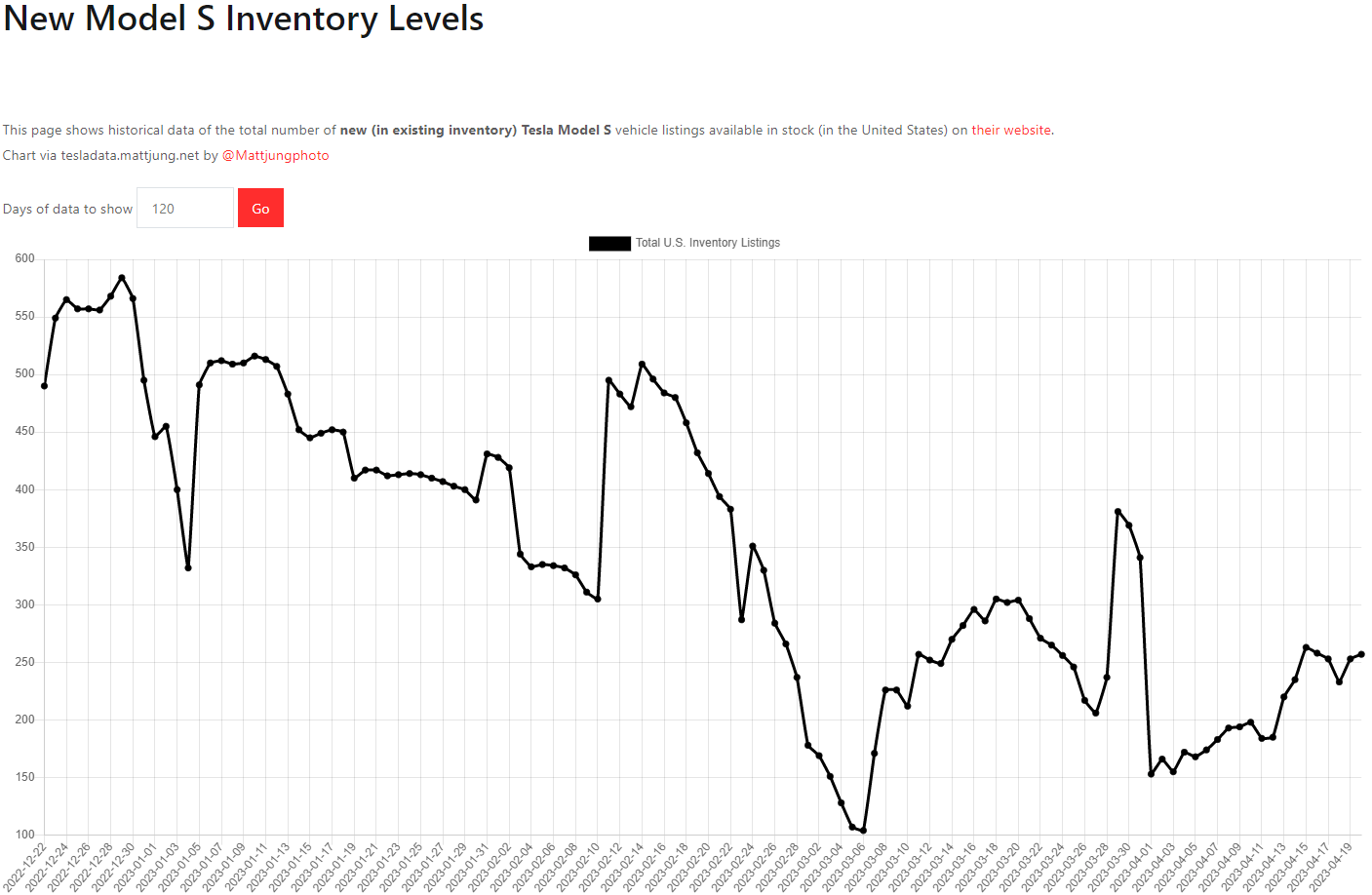 테슬라 모델S 재고