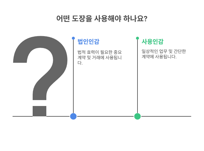 법인인감과 사용인감의 차이