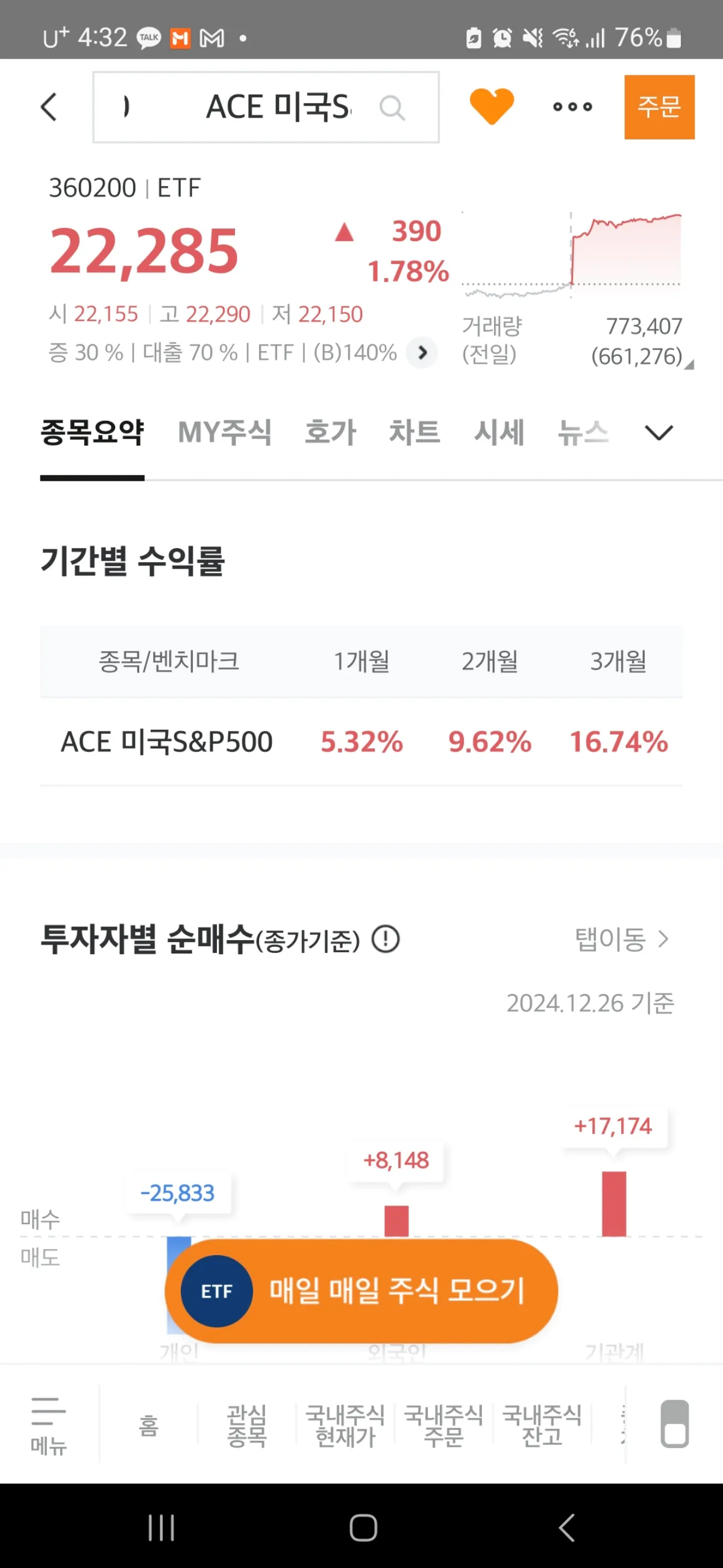 미래에셋증권-ACE-미국-S&P500