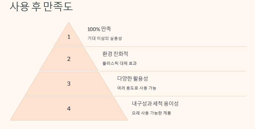 에코하임실리콘백
