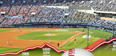 KBO 프로야구 올스타전 2025