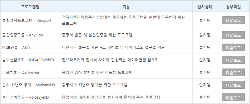 가족관계증명서 인터넷발급 시간