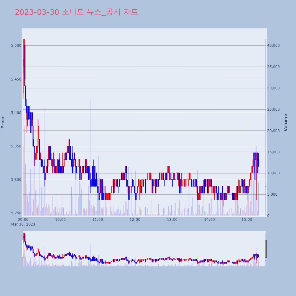 소니드_뉴스공시차트