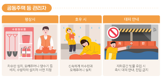 장마철 침수 시 행동요령