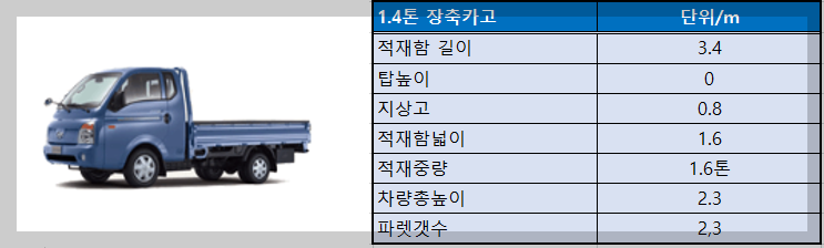 1.4톤 장축카고