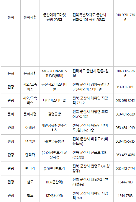 군산 문화누리카드 사용처