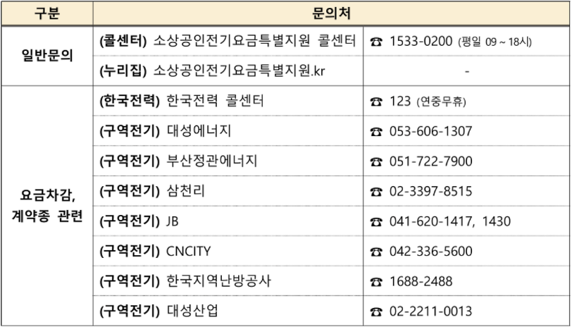 소상공인-전기요금-특별지원