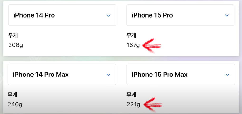 아이폰14 아이폰15 비교